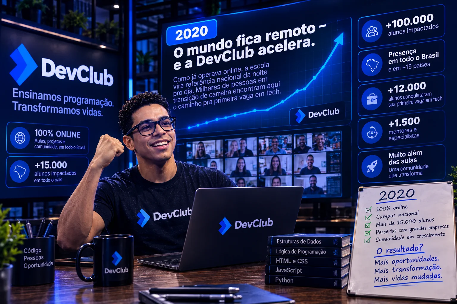 A DevClub operando online em 2020